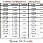 Marathon Training Plans For Busy Schedules